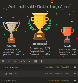 Weihnachtsblitz Siegerehrung